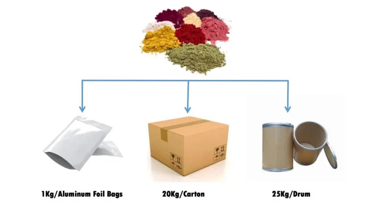 Durian Extract Powder price